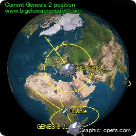 Current position of Genesis II