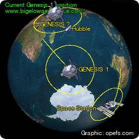 Current Position of Genesis I